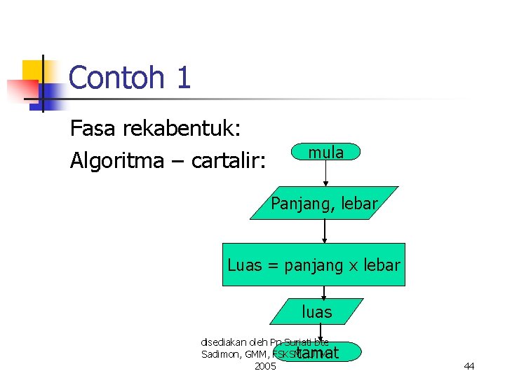 Contoh 1 Fasa rekabentuk: Algoritma – cartalir: mula Panjang, lebar Luas = panjang x