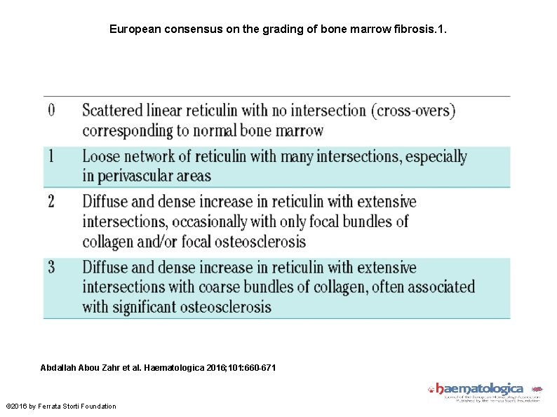 European consensus on the grading of bone marrow fibrosis. 1. Abdallah Abou Zahr et