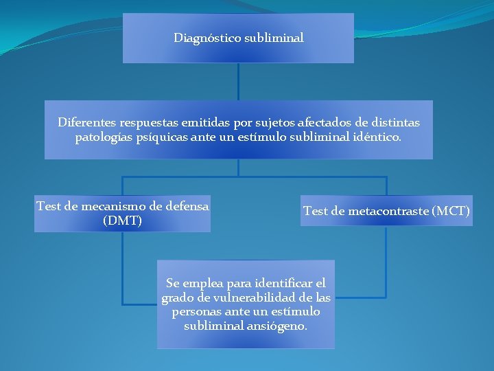 Diagnóstico subliminal Diferentes respuestas emitidas por sujetos afectados de distintas patologías psíquicas ante un