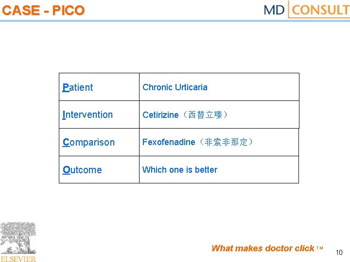 CASE - PICO Patient Chronic Urticaria Intervention Cetirizine（西替立嗪） Comparison Fexofenadine（非索非那定） Outcome Which one is
