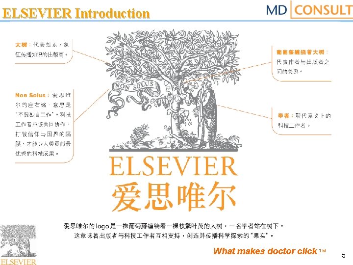 ELSEVIER Introduction What makes doctor click TM 5 