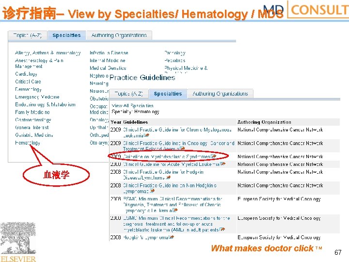 诊疗指南– View by Specialties/ Hematology / MDS 血液学 What makes doctor click TM 67