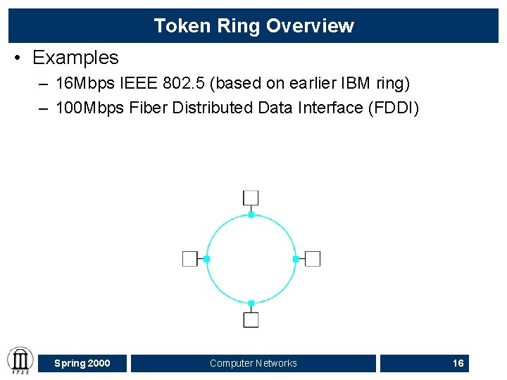 Token Ring Overview • Examples – 16 Mbps IEEE 802. 5 (based on earlier