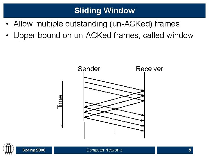 Sliding Window • Allow multiple outstanding (un-ACKed) frames • Upper bound on un-ACKed frames,