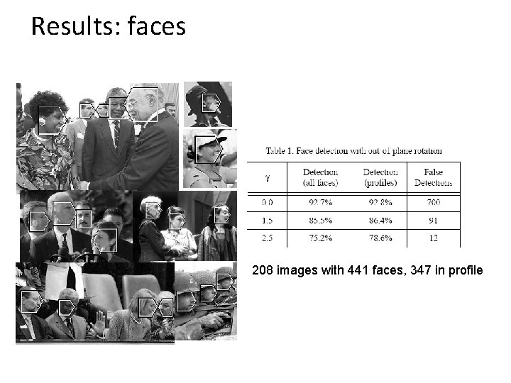 Results: faces 208 images with 441 faces, 347 in profile 
