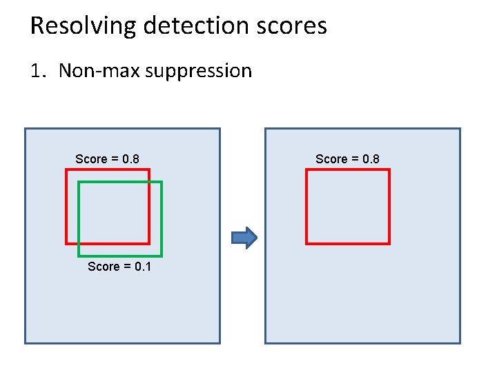 Resolving detection scores 1. Non-max suppression Score = 0. 8 Score = 0. 1