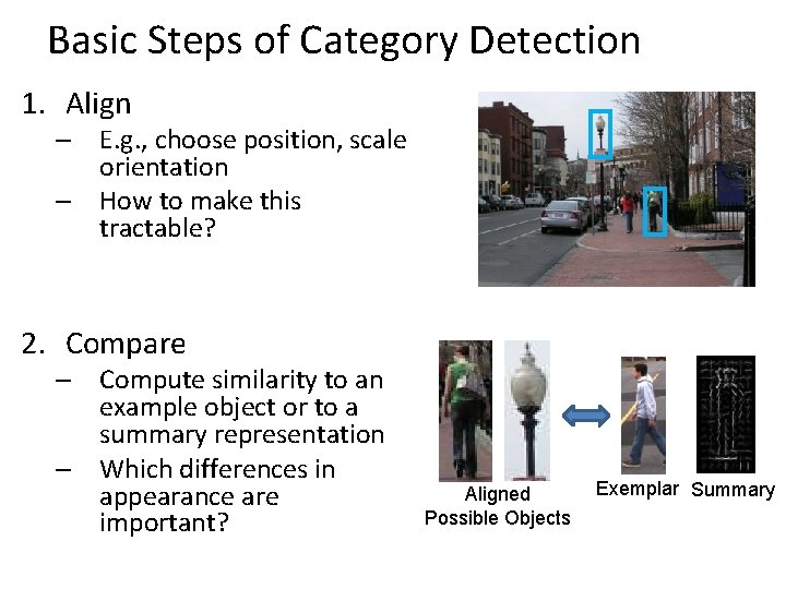 Basic Steps of Category Detection 1. Align – E. g. , choose position, scale