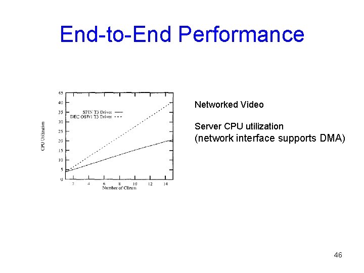 End-to-End Performance Networked Video Server CPU utilization (network interface supports DMA) 46 