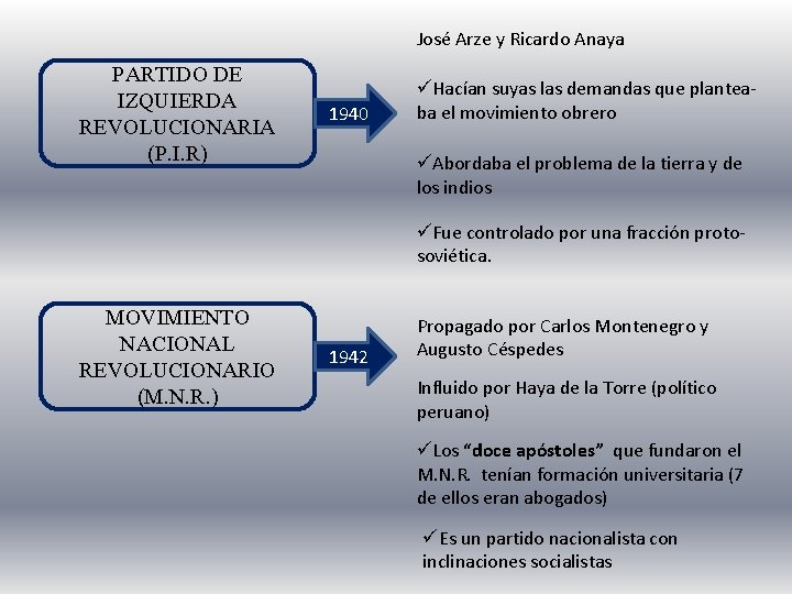 José Arze y Ricardo Anaya PARTIDO DE IZQUIERDA REVOLUCIONARIA (P. I. R) 1940 üHacían