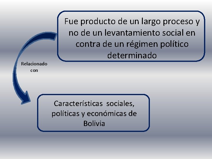 Relacionado con Fue producto de un largo proceso y no de un levantamiento social