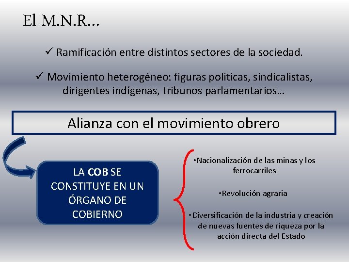 El M. N. R… ü Ramificación entre distintos sectores de la sociedad. ü Movimiento