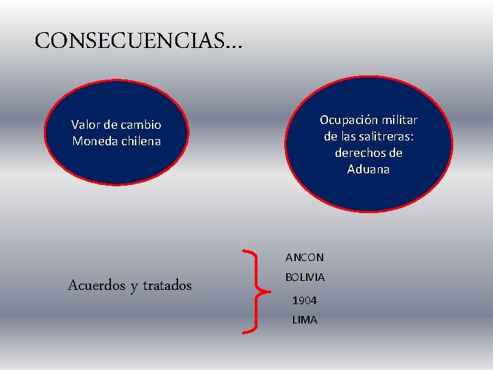 CONSECUENCIAS… Ocupación militar de las salitreras: derechos de Aduana Valor de cambio Moneda chilena