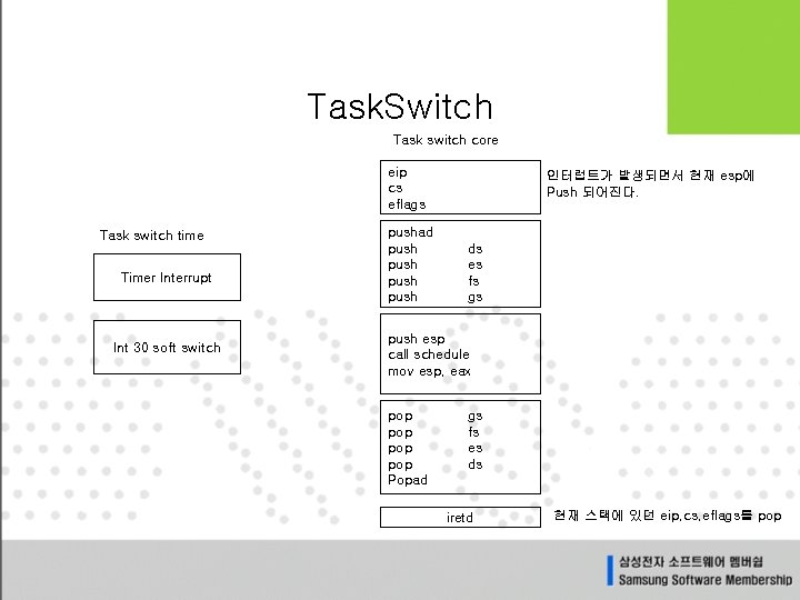 Task. Switch Task switch core eip cs eflags Task switch time Timer Interrupt Int