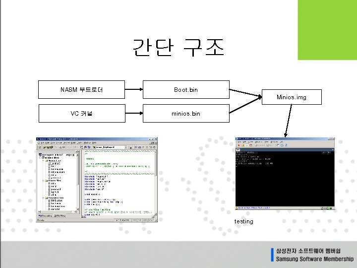 간단 구조 NASM 부트로더 Boot. bin Minios. img VC 커널 minios. bin testing 