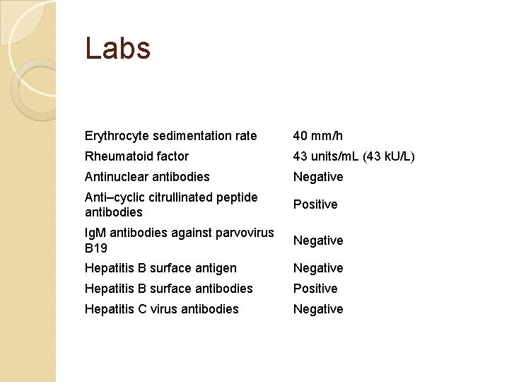 Labs Erythrocyte sedimentation rate 40 mm/h Rheumatoid factor 43 units/m. L (43 k. U/L)