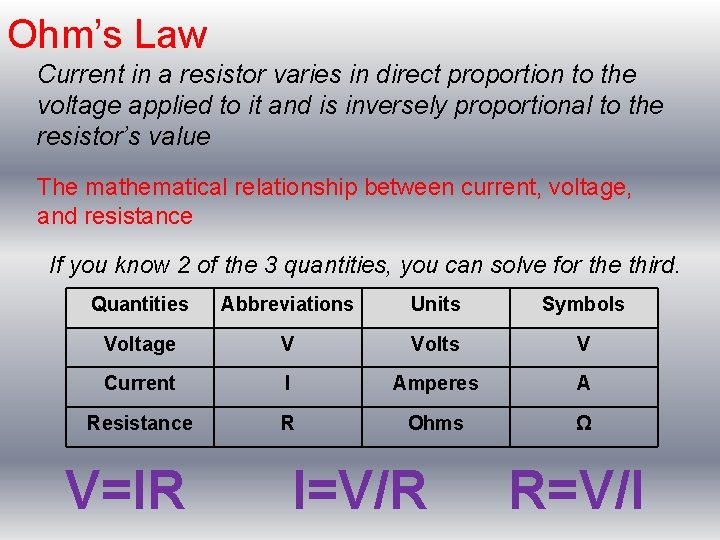 Ohm’s Law Current in a resistor varies in direct proportion to the voltage applied