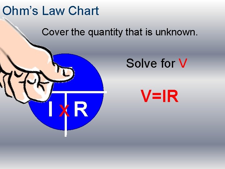 Ohm’s Law Chart Cover the quantity that is unknown. V I R Solve for