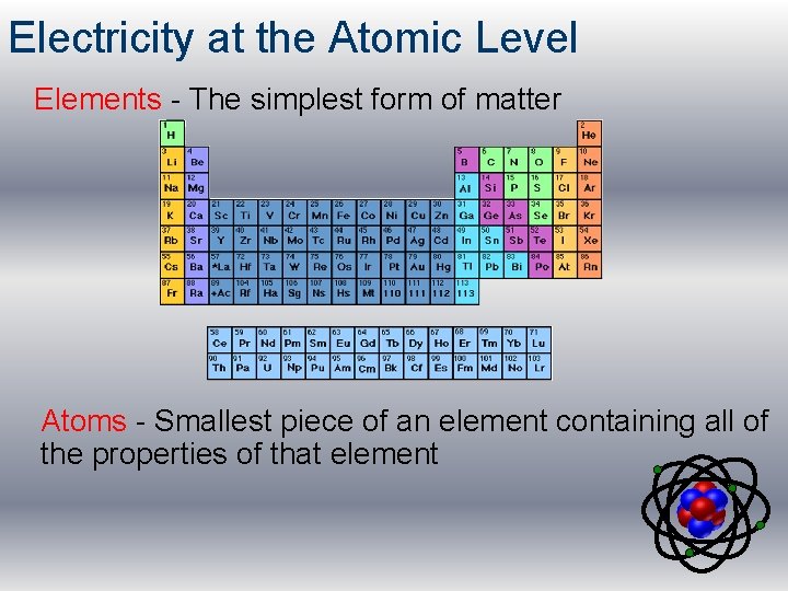 Electricity at the Atomic Level Elements - The simplest form of matter Atoms -