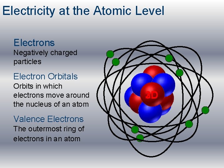Electricity at the Atomic Level Electrons Negatively charged particles Electron Orbitals Orbits in which