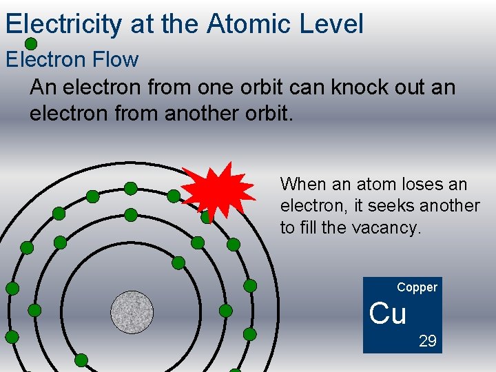 Electricity at the Atomic Level Electron Flow An electron from one orbit can knock