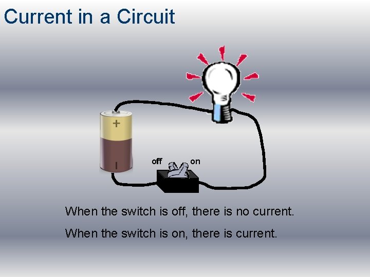 Current in a Circuit off on When the switch is off, there is no