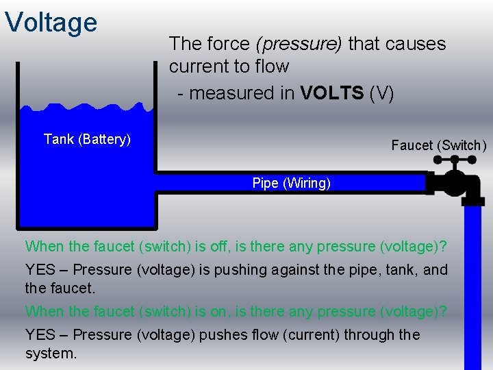Voltage The force (pressure) that causes current to flow - measured in VOLTS (V)