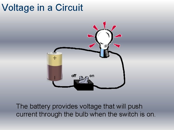 Voltage in a Circuit off on The battery provides voltage that will push current