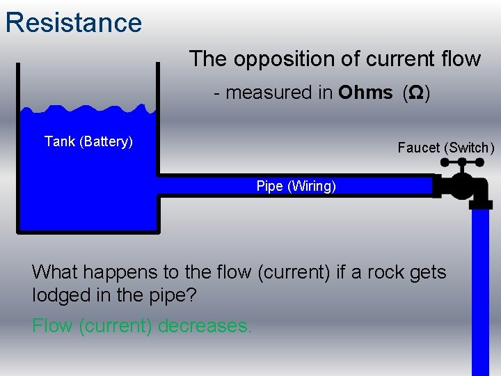 Resistance The opposition of current flow - measured in Ohms (Ω) Tank (Battery) Faucet