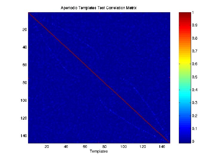 Correlation Matrix 