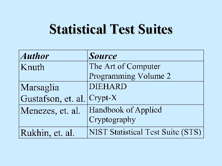 Statistical Test Suites 