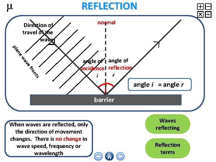 REFLECTION normal Direction of travel of the wave pla ne ve wa nt fro
