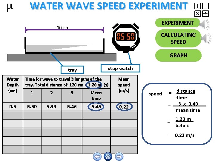 WATER WAVE SPEED EXPERIMENT 40 cm : CALCULATING SPEED GRAPH stop watch tray Water