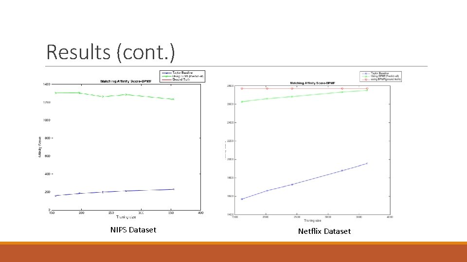 Results (cont. ) NIPS Dataset Netflix Dataset 