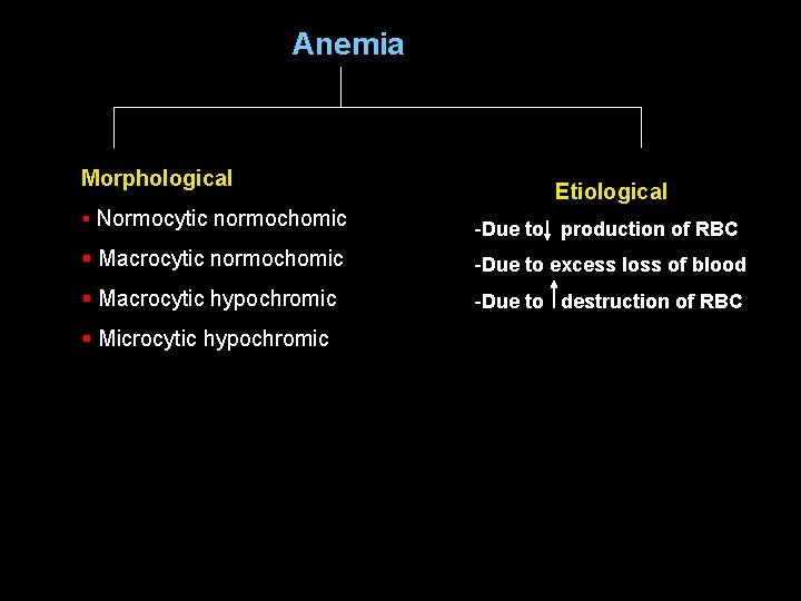 Anemia Morphological Etiological § Normocytic normochomic -Due to production of RBC § Macrocytic normochomic