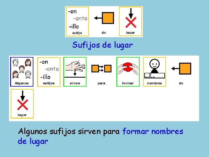 Sufijos de lugar Algunos sufijos sirven para formar nombres de lugar 