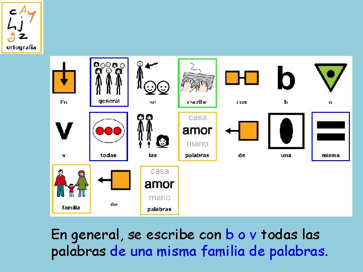 En general, se escribe con b o v todas las palabras de una misma