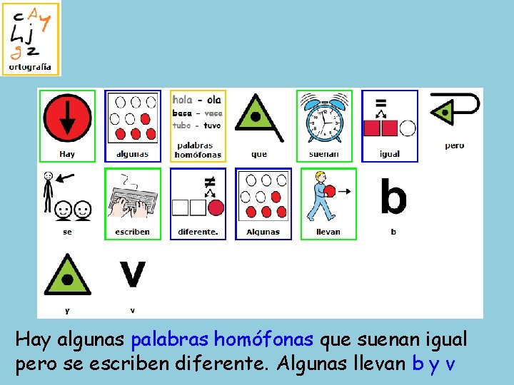 Hay algunas palabras homófonas que suenan igual pero se escriben diferente. Algunas llevan b