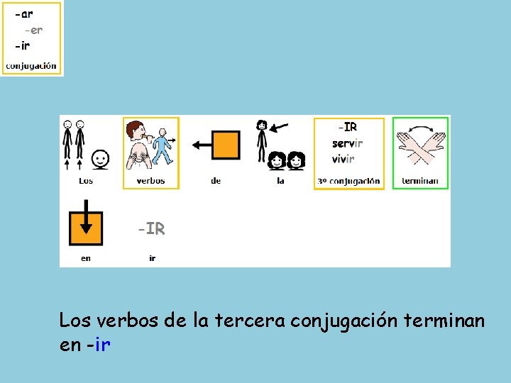 Los verbos de la tercera conjugación terminan en -ir 