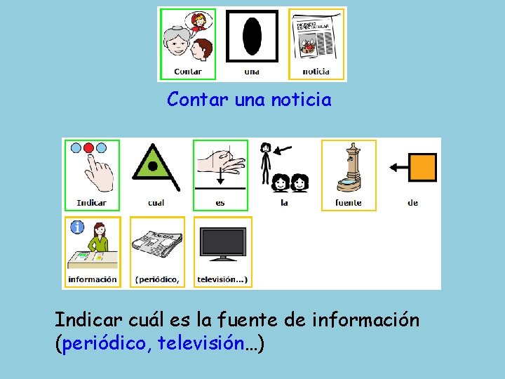 Contar una noticia Indicar cuál es la fuente de información (periódico, televisión…) 