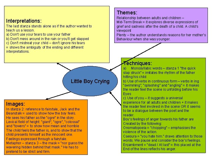 Themes: Interpretations: The last stanza stands alone as if the author wanted to teach