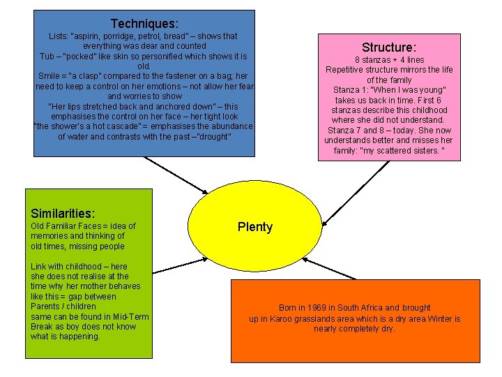 Techniques: Lists: “aspirin, porridge, petrol, bread” – shows that everything was dear and counted