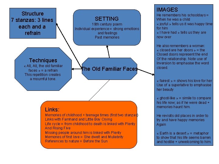 Structure 7 stanzas: 3 lines each and a refrain IMAGES SETTING 19 th century