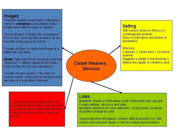 Images: “assorted heights would make a melodious chime” = (metaphor) compared to bells =