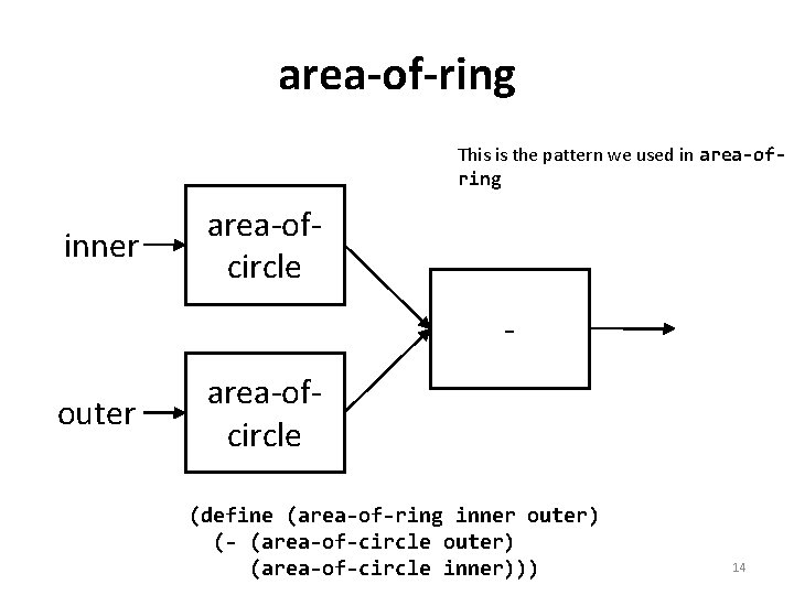 area-of-ring This is the pattern we used in area-ofring inner area-ofcircle - outer area-ofcircle