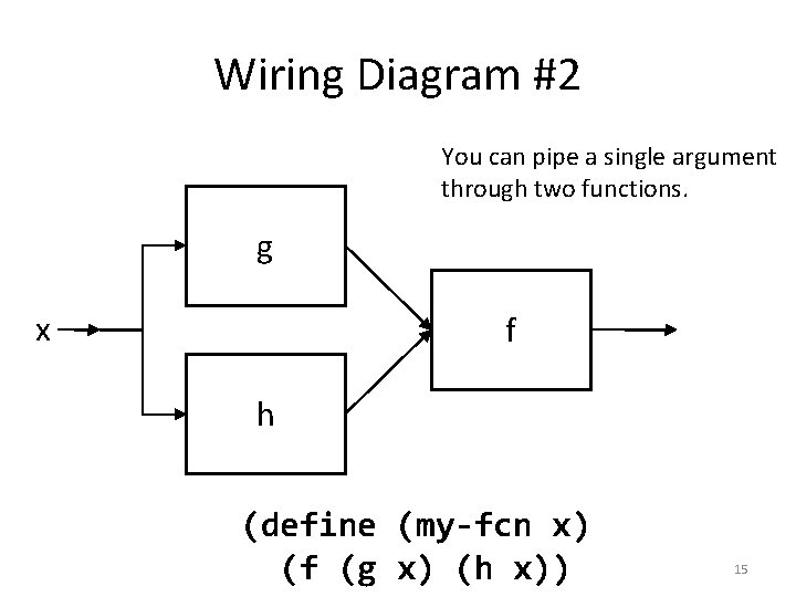 Wiring Diagram #2 You can pipe a single argument through two functions. g x