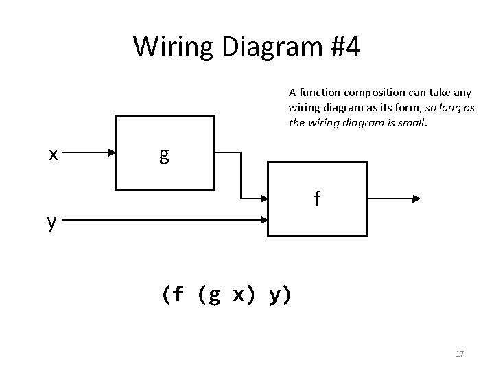 Wiring Diagram #4 A function composition can take any wiring diagram as its form,