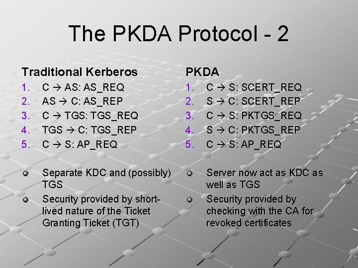 The PKDA Protocol - 2 Traditional Kerberos PKDA 1. 2. 3. 4. 5. C