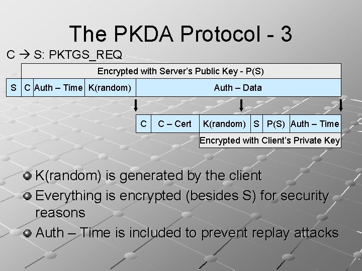 The PKDA Protocol - 3 C S: PKTGS_REQ Encrypted with Server’s Public Key -