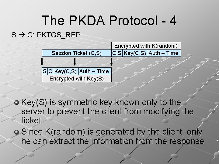 The PKDA Protocol - 4 S C: PKTGS_REP Session Ticket (C, S) Encrypted with