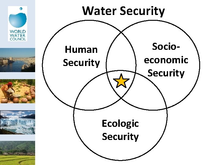 Water Security Socioeconomic Security Human Security Ecologic Security 